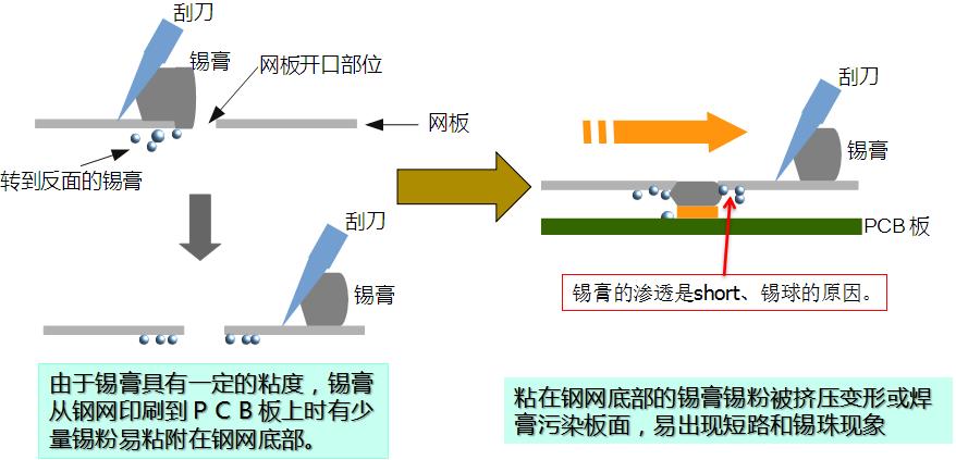 水基清洗劑能在線清洗錫膏鋼網嗎?-合明科技為您解析.jpg