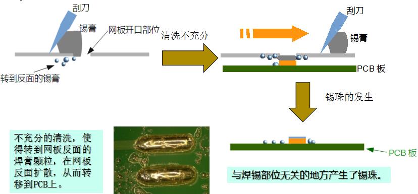 水基清洗劑能在線清洗錫膏鋼網嗎?-合明科技為您解析2.jpg
