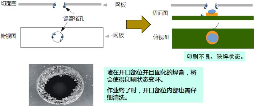 水基清洗劑能在線清洗錫膏鋼網嗎?-合明科技為您解析3.jpg