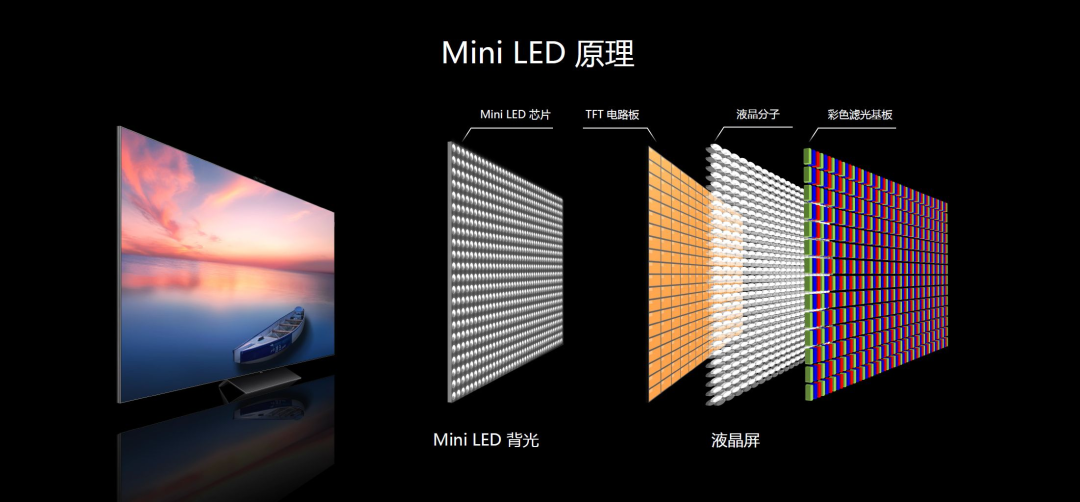 mini LED  技術原理.png mini LED  技術原理.png