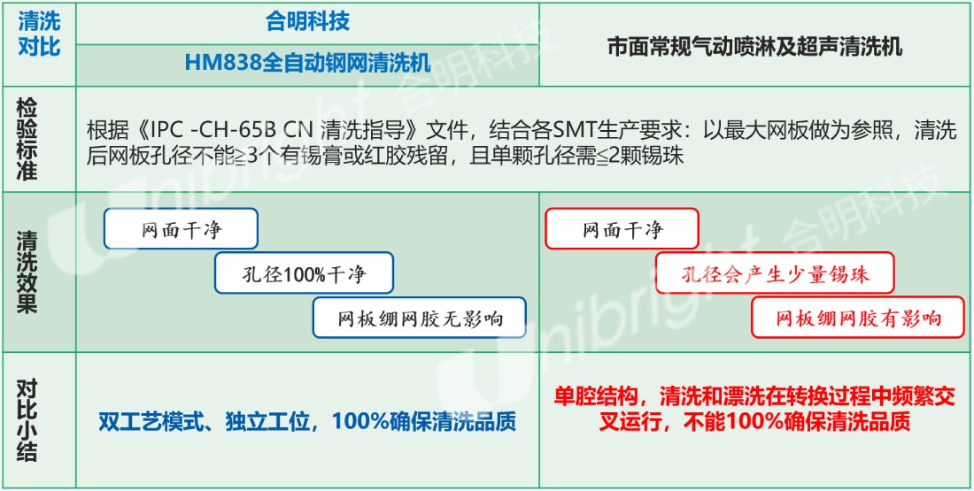 合明科技全自動鋼網清洗機優勢.jpg 合明科技全自動鋼網清洗機優勢.jpg