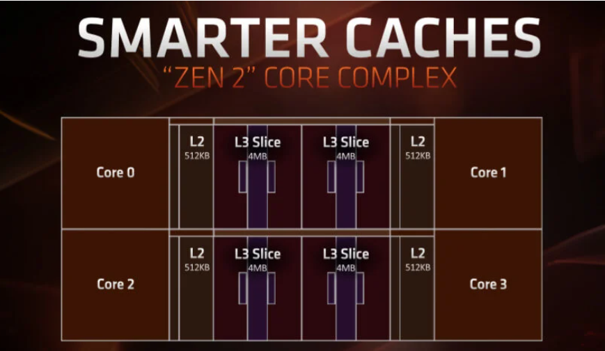 作為后摩爾時代最關(guān)鍵的技術(shù)之一，Chiplets有何優(yōu)勢？