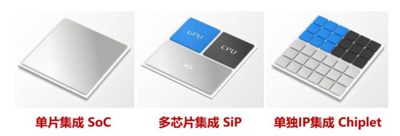 Chiplets技術(shù)的工藝技術(shù)詳解、產(chǎn)業(yè)鏈影響與先進(jìn)封裝清洗劑