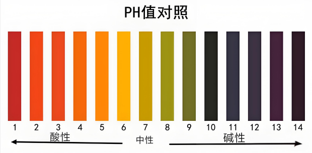 水基清洗劑的PH值.png