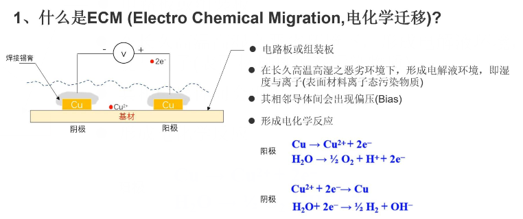 助焊劑殘留物影響的檢測方法之電化學遷移測試