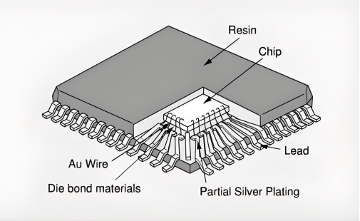 BGA虛焊的檢測技術與BGA植球后助焊膏錫膏清洗劑介紹