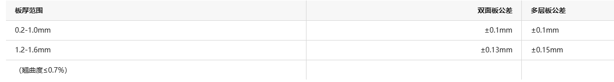 多層雙面電路板SMT工藝流程與檢驗標準的全面解析和SMT焊后清洗介紹