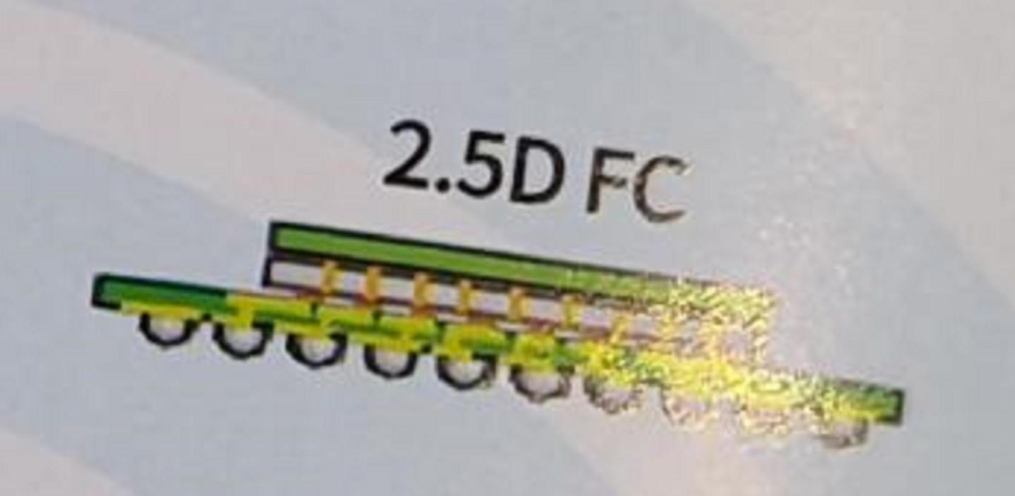 2.5DFC芯片封装工艺与市场应用分析及合明科技2.5DFC芯片清洗剂介绍