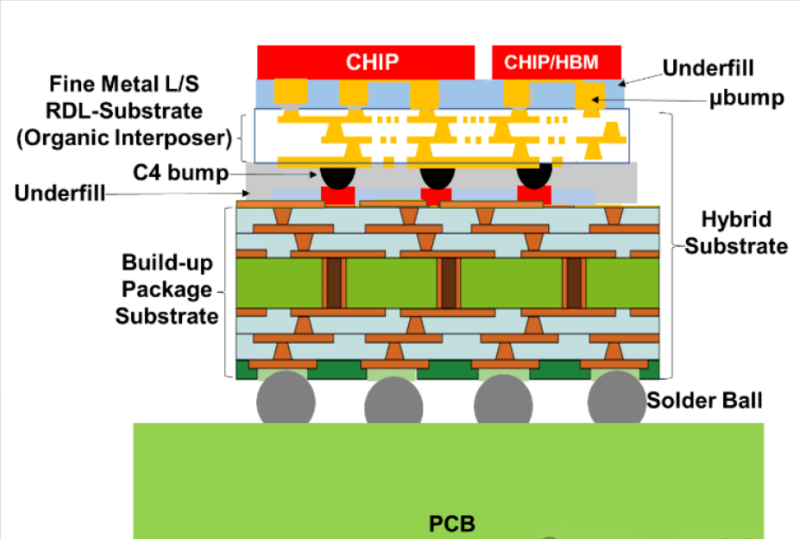 CoWoS技術發展與市場應用解析及合明科技多芯片封裝清洗介紹