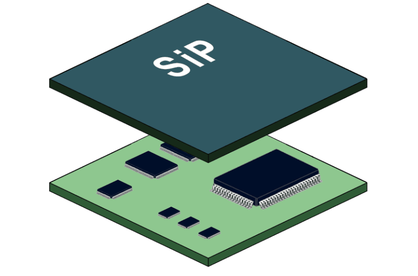 Chiplet異構(gòu)集成的主流載體之一SiP封裝中SMT工藝發(fā)展分析及合明科技SIP封裝清洗介紹