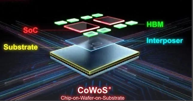 先進(jìn)封裝技術(shù)CoWoS-S市場(chǎng)應(yīng)用分析及合明科技芯片封裝清洗介紹