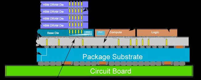CoWoS封裝技術特點及應用分析及合明科技CoWoS封裝清洗技術介紹