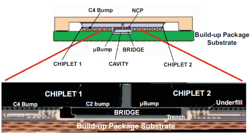 DBHi先進封裝工藝詳解及合明科技多芯片封裝清洗劑介紹