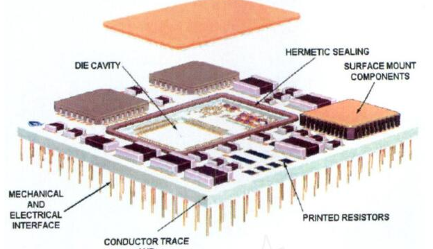 倒裝焊工藝與SiP主要應用領域介紹