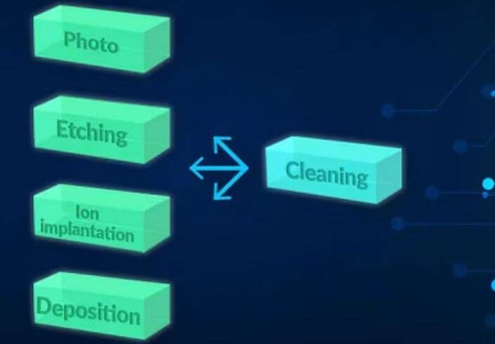 1681439918551570.png 半導體清洗.png