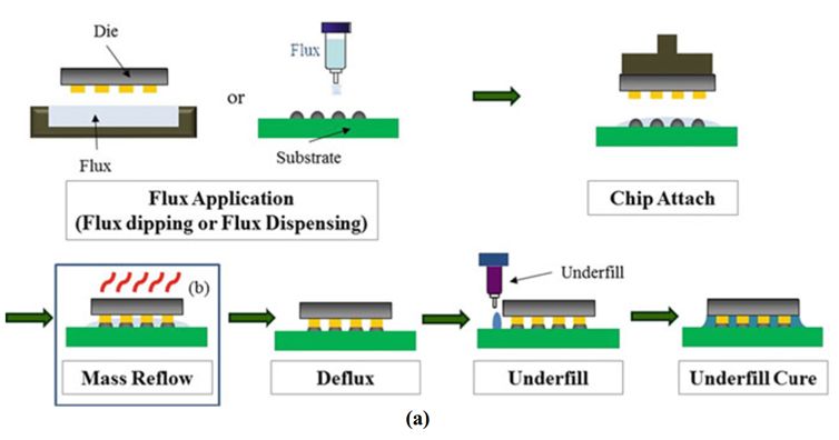 1681897181843244.jpg 芯片熱壓鍵合技術1.jpg