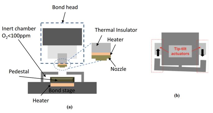 1681897444143316.jpg 芯片熱壓鍵合技術3.jpg
