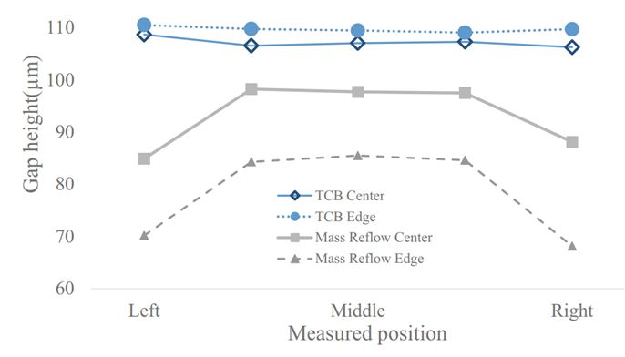 1681897459348370.jpg 芯片熱壓鍵合技術4.jpg