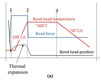 1681897516187676.jpg 芯片熱壓鍵合技術5.jpg