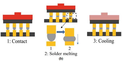 1681897524178970.jpg 芯片熱壓鍵合技術6.jpg