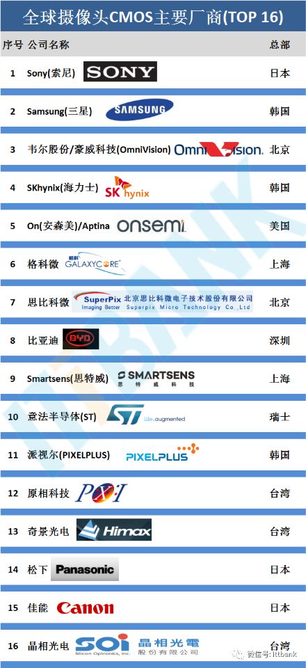 1683277924567201.jpg 攝像模組廠商.jpg