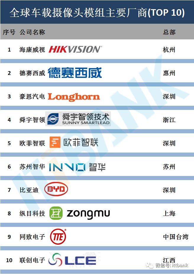 1683277936327259.jpg 攝像模組廠商1.jpg