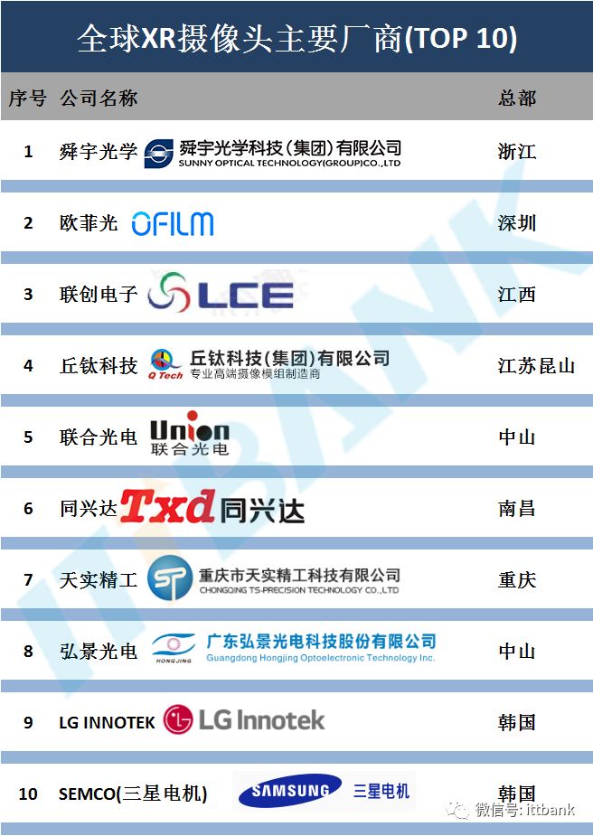 1683277949212966.jpg 攝像模組廠商2.jpg