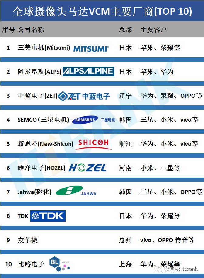 1683278042921972.jpg 攝像模組廠商4.jpg