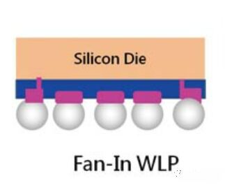 1683345476458737.jpg 芯片晶圓級(jí)封裝制程1.jpg