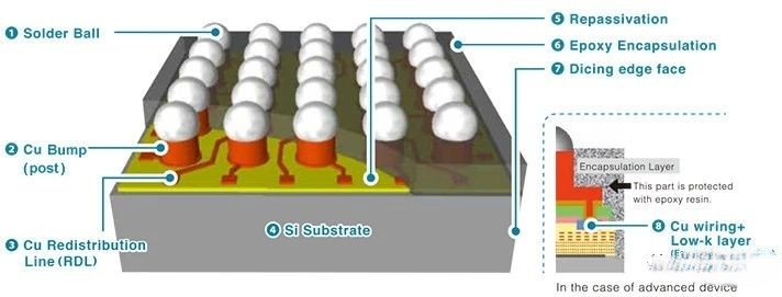 1683345518786191.jpg 芯片晶圓級(jí)封裝制程3.jpg