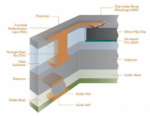 1683345541102986.jpg 芯片晶圓級(jí)封裝制程4.jpg