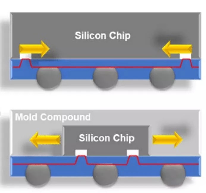 1683345584182595.jpg 芯片晶圓級(jí)封裝制程5.jpg