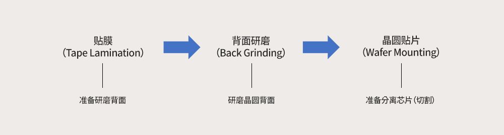 1684128322132889.jpg 晶圓研磨工藝流程.jpg