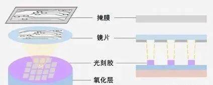 1684208783563200.jpg 半導體光刻.jpg