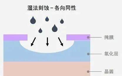 1684316284873780.jpg 半導體刻蝕.jpg