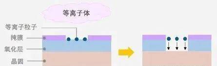 1684316304172152.jpg 半導體制造.jpg