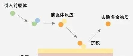 1684316769454846.jpg 半導體薄膜沉積1.jpg