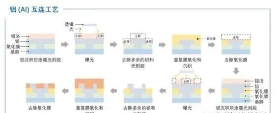 1684474774149683.jpg 半導體互連.jpg