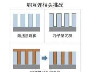 1684474800769187.jpg 半導體互連1.jpg