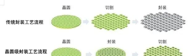 1684482074150455.jpg 半導體封裝.jpg