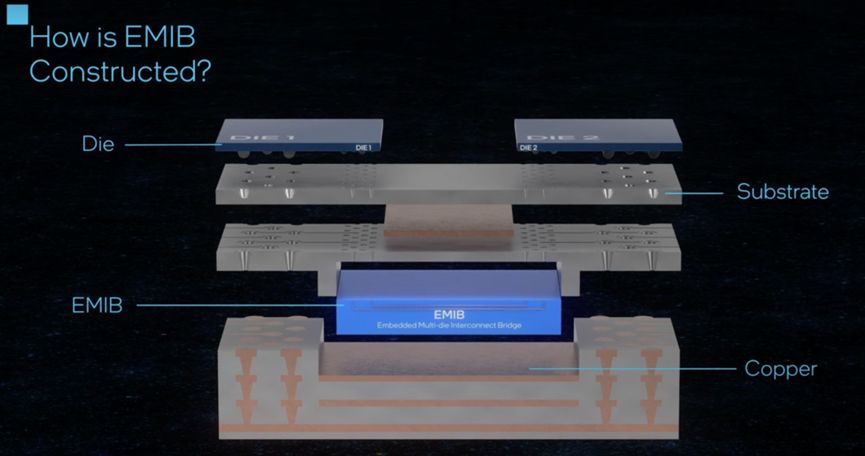 1684917974703105.jpg 2.5D封裝3.jpg