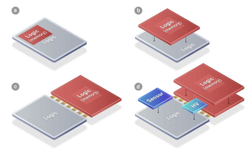 1684919061735955.jpg 3D封裝2.jpg