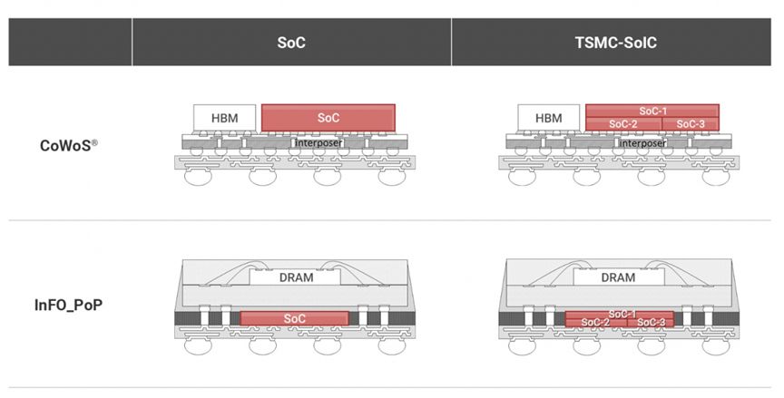 1684919072761072.jpg 3D封裝3.jpg