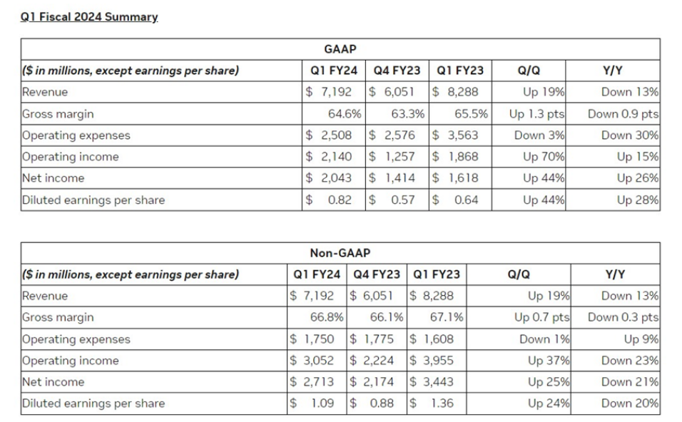 AI已成半導(dǎo)體芯片行業(yè)關(guān)鍵引擎,半導(dǎo)體芯片封裝清洗