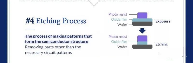 1687337102209606.jpg 半導體刻蝕.jpg