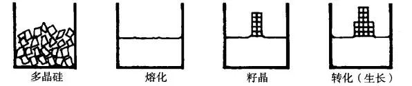 1687679377212274.jpg 芯片制造流程.jpg