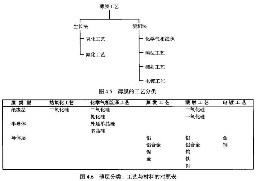 1687760464627240.jpg 薄膜工藝.jpg