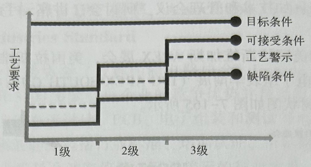 印制電路板協(xié)會(huì).png