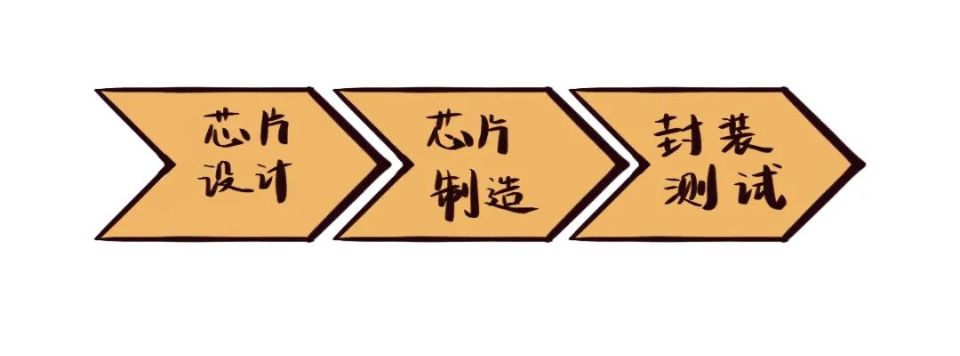 制造一顆芯片究竟需要多長時間？